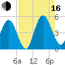 Amelia City tide chart for Saturday, August 16, 2025