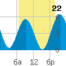 Amelia City tide chart for Friday, August 22, 2025