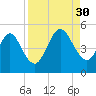 Amelia City tide chart for Saturday, August 30, 2025