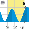 Amelia City tide chart for Saturday, August 9, 2025