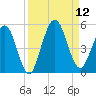 Amelia City tide chart for Friday, September 12, 2025