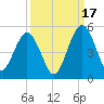 Amelia City tide chart for Wednesday, September 17, 2025