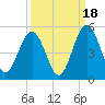 Amelia City tide chart for Thursday, September 18, 2025
