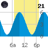 Amelia City tide chart for Sunday, September 21, 2025