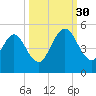 Amelia City tide chart for Tuesday, September 30, 2025