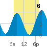 Amelia City tide chart for Saturday, September 6, 2025