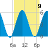 Amelia City tide chart for Tuesday, September 9, 2025