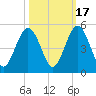 Amelia City tide chart for Friday, October 17, 2025