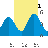 Amelia City tide chart for Wednesday, October 1, 2025