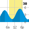 Amelia City tide chart for Thursday, October 30, 2025
