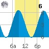 Amelia City tide chart for Monday, October 6, 2025