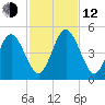 Amelia City tide chart for Wednesday, November 12, 2025