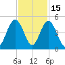 Amelia City tide chart for Saturday, November 15, 2025