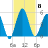 Amelia City tide chart for Saturday, November 8, 2025