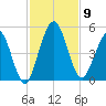Amelia City tide chart for Sunday, November 9, 2025