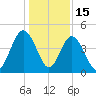 Amelia City tide chart for Monday, December 15, 2025