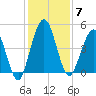 Amelia City tide chart for Sunday, December 7, 2025