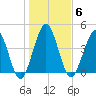 Amelia City tide chart for Tuesday, January 6, 2026