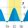 Amelia City tide chart for Wednesday, January 7, 2026