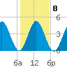 Amelia City tide chart for Thursday, January 8, 2026