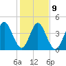 Amelia City tide chart for Friday, January 9, 2026