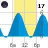 Amelia City tide chart for Tuesday, February 17, 2026