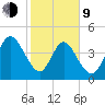 Amelia City tide chart for Monday, February 9, 2026