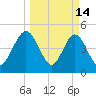 Amelia City tide chart for Saturday, March 14, 2026