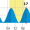 Amelia City tide chart for Tuesday, March 17, 2026