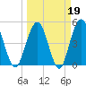 Amelia City tide chart for Thursday, March 19, 2026