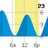 Amelia City tide chart for Monday, March 23, 2026