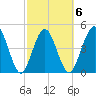 Amelia City tide chart for Friday, March 6, 2026