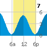 Amelia City tide chart for Saturday, March 7, 2026