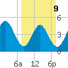 Amelia City tide chart for Monday, March 9, 2026