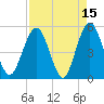 Amelia City tide chart for Wednesday, April 15, 2026