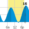 Amelia City tide chart for Thursday, April 16, 2026