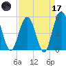 Amelia City tide chart for Friday, April 17, 2026