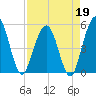 Amelia City tide chart for Sunday, April 19, 2026