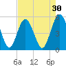 Amelia City tide chart for Thursday, April 30, 2026