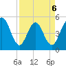 Amelia City tide chart for Monday, April 6, 2026