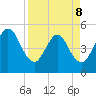 Amelia City tide chart for Wednesday, April 8, 2026