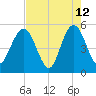 Amelia City tide chart for Tuesday, May 12, 2026