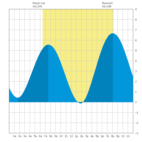Amelia City tide chart for Thursday, May 14, 2026