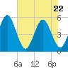 Amelia City tide chart for Friday, May 22, 2026
