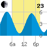 Amelia City tide chart for Saturday, May 23, 2026