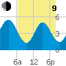 Amelia City tide chart for Saturday, May 9, 2026