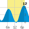 Amelia City tide chart for Friday, June 12, 2026