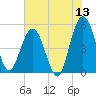 Amelia City tide chart for Saturday, June 13, 2026