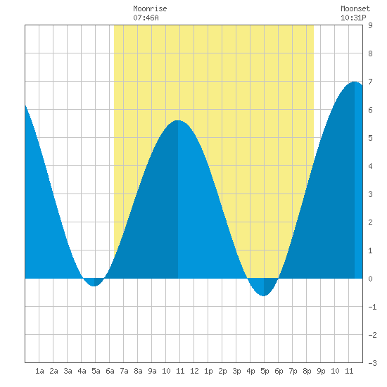 Amelia City tide chart for Tuesday, June 16, 2026