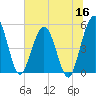 Amelia City tide chart for Tuesday, June 16, 2026